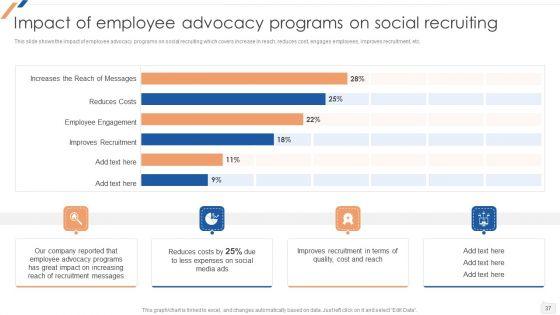 Enhancing_Social_Media_Recruitment_Process_Ppt_PowerPoint_Presentation_Complete_Deck_With_Slides_Slide_37.jpg