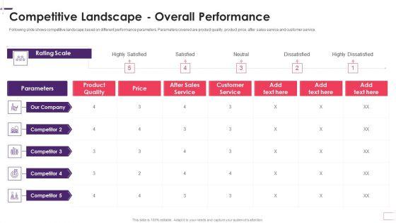 Enhancing_Stp_Strategies_For_A_Successful_Market_Promotion_Competitive_Landscape_Overall_Professional_PDF_Slide_1.jpg