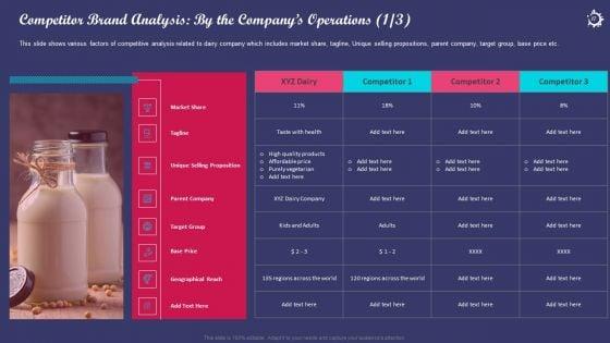 Enhancing_The_Consumers_Perception_Towards_Various_Milk_Products_Of_An_Organization_Case_Competition_Complete_Deck_Slide_17.jpg