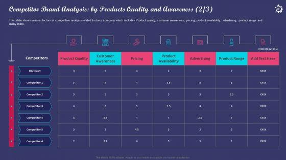 Enhancing_The_Consumers_Perception_Towards_Various_Milk_Products_Of_An_Organization_Case_Competition_Complete_Deck_Slide_18.jpg