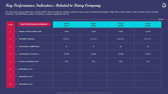 Enhancing_The_Consumers_Perception_Towards_Various_Milk_Products_Of_An_Organization_Case_Competition_Complete_Deck_Slide_25.jpg