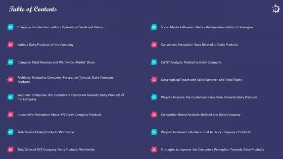 Enhancing_The_Consumers_Perception_Towards_Various_Milk_Products_Of_An_Organization_Case_Competition_Complete_Deck_Slide_2.jpg