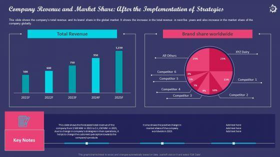 Enhancing_The_Consumers_Perception_Towards_Various_Milk_Products_Of_An_Organization_Case_Competition_Complete_Deck_Slide_33.jpg