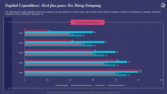 Enhancing_The_Consumers_Perception_Towards_Various_Milk_Products_Of_An_Organization_Case_Competition_Complete_Deck_Slide_34.jpg