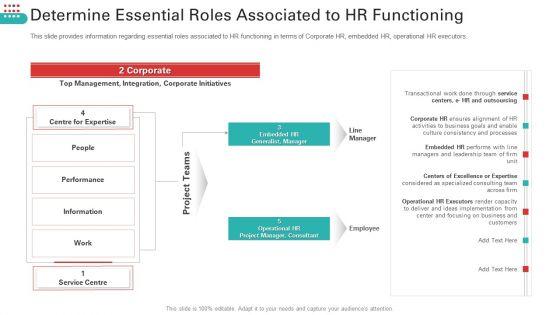 Enhancing_Workforce_Service_Distribution_Framework_Ppt_PowerPoint_Presentation_Complete_Deck_With_Slides_Slide_14.jpg