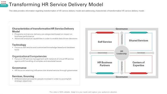 Enhancing_Workforce_Service_Distribution_Framework_Ppt_PowerPoint_Presentation_Complete_Deck_With_Slides_Slide_22.jpg
