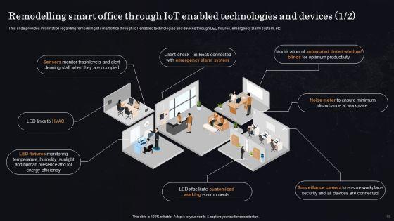 Enhancing_Workplace_Efficiency_Using_Iot_Smart_Solutions_Ppt_PowerPoint_Presentation_Complete_Deck_With_Slides_Slide_15.jpg
