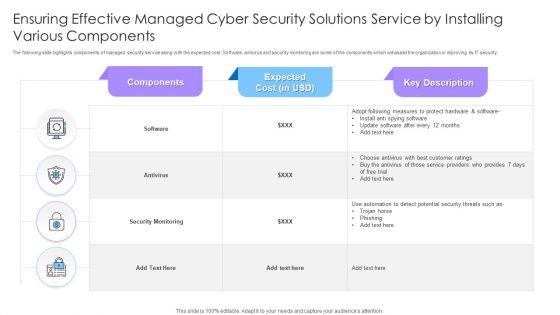Ensuring_Effective_Managed_Cyber_Security_Solutions_Service_By_Installing_Various_Components_Ppt_Styles_Example_PDF_Slide_1.jpg