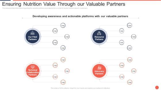 Ensuring Nutrition Value Through Our Valuable Partners Assuring Food Quality And Hygiene Designs PDF Ensuring Nutrition Value Through Our Valuable Partners Assuring Food Quality And Hygiene Designs PDF