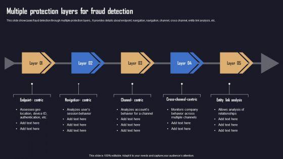 Ensuring_Organizational_Safety_Using_AML_Transaction_Multiple_Protection_Layers_Professional_PDF_Slide_1.jpg