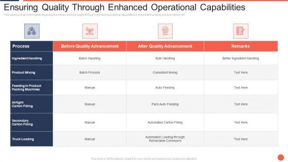 Ensuring Quality Through Enhanced Operational Capabilities Assuring Food Quality And Hygiene Ideas PDF Ensuring Quality Through Enhanced Operational Capabilities Assuring Food Quality And Hygiene Ideas PDF