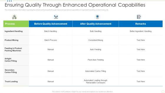 Ensuring_Quality_Through_Enhanced_Operational_Capabilities_Food_Security_Excellence_Ppt_Icon_Samples_PDF_Slide_1.jpg