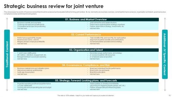 Entering_International_Markets_And_Acquiring_Competitive_Advantage_With_Joint_Venture_Ppt_PowerPoint_Presentation_Complete_Deck_With_Slides_Slide_10.jpg