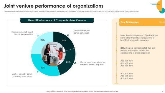 Entering_International_Markets_And_Acquiring_Competitive_Advantage_With_Joint_Venture_Ppt_PowerPoint_Presentation_Complete_Deck_With_Slides_Slide_6.jpg