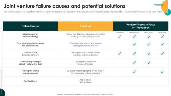 Entering_International_Markets_Andjoint_Venture_Failure_Causes_And_Potential_Solutions_Download_PDF_Slide_1.jpg