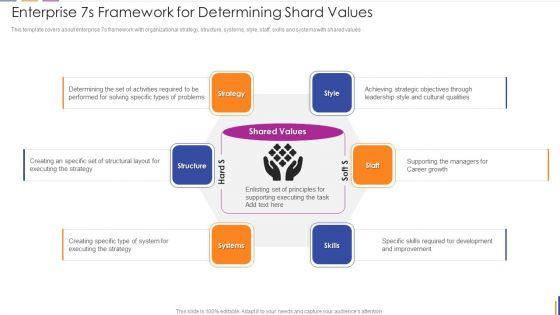 Enterprise_7S_Framework_For_Determining_Shard_Values_Guidelines_PDF_Slide_1.jpg