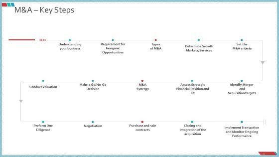 Enterprise_Action_Plan_For_Growth_M_And_A_Key_Steps_Diagrams_PDF_Slide_1.jpg