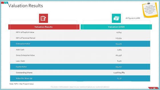 Enterprise_Action_Plan_For_Growth_Ppt_PowerPoint_Presentation_Complete_Deck_With_Slides_Slide_28.jpg