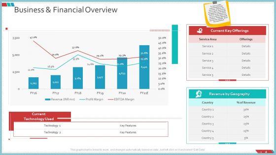 Enterprise_Action_Plan_For_Growth_Ppt_PowerPoint_Presentation_Complete_Deck_With_Slides_Slide_4.jpg