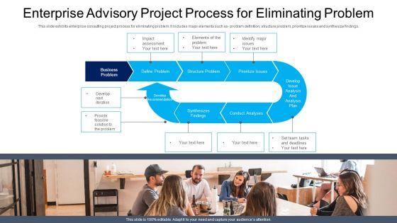Enterprise_Advisory_Project_Process_For_Eliminating_Problem_Ppt_PowerPoint_Presentation_Gallery_Slideshow_PDF_Slide_1.jpg