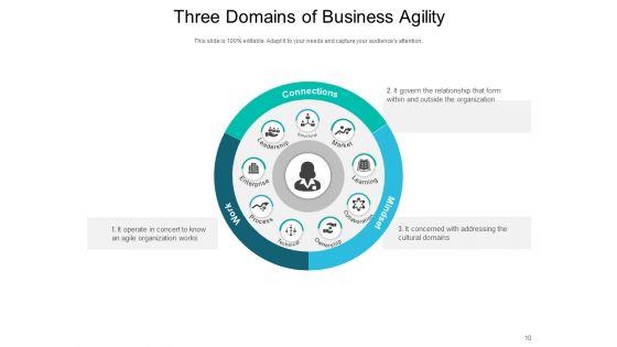 Enterprise_Agility_Leadership_Strategy_Ppt_PowerPoint_Presentation_Complete_Deck_Slide_10.jpg