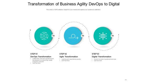 Enterprise_Agility_Leadership_Strategy_Ppt_PowerPoint_Presentation_Complete_Deck_Slide_11.jpg