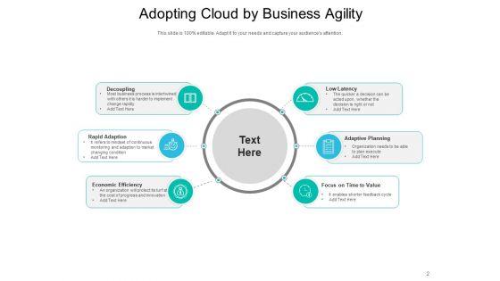 Enterprise_Agility_Leadership_Strategy_Ppt_PowerPoint_Presentation_Complete_Deck_Slide_2.jpg
