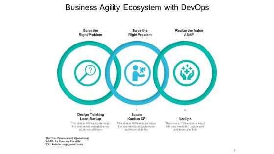 Enterprise_Agility_Leadership_Strategy_Ppt_PowerPoint_Presentation_Complete_Deck_Slide_3.jpg