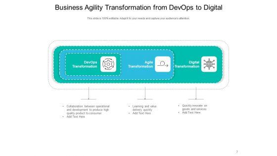 Enterprise_Agility_Leadership_Strategy_Ppt_PowerPoint_Presentation_Complete_Deck_Slide_7.jpg