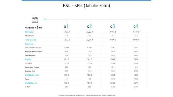 Enterprise_Analysis_P_And_L_Kpis_Tabular_Form_Ppt_Slides_Graphics_Download_PDF_Slide_1.jpg