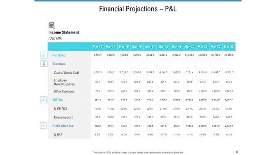 Enterprise_Analysis_Ppt_PowerPoint_Presentation_Complete_Deck_With_Slides_Slide_11.jpg