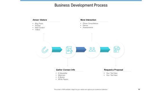 Enterprise_Analysis_Ppt_PowerPoint_Presentation_Complete_Deck_With_Slides_Slide_52.jpg