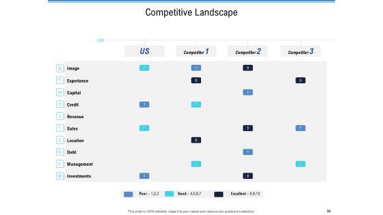 Enterprise_Analysis_Ppt_PowerPoint_Presentation_Complete_Deck_With_Slides_Slide_55.jpg