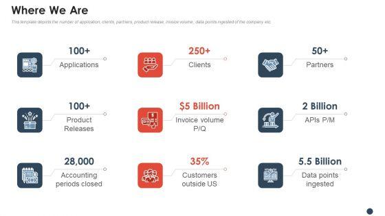 Enterprise_Application_Software_Company_Where_We_Are_Information_PDF_Slide_1.jpg