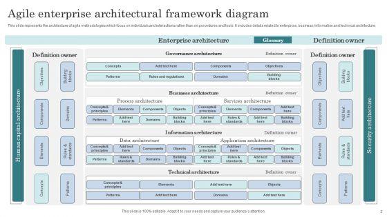 Enterprise_Architectural_Framework_Ppt_PowerPoint_Presentation_Complete_Deck_With_Slides_Slide_2.jpg