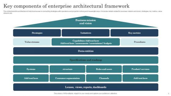 Enterprise_Architectural_Framework_Ppt_PowerPoint_Presentation_Complete_Deck_With_Slides_Slide_3.jpg