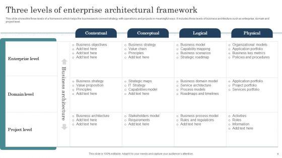 Enterprise_Architectural_Framework_Ppt_PowerPoint_Presentation_Complete_Deck_With_Slides_Slide_6.jpg