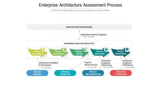 Enterprise_Architecture_Assessment_Process_Ppt_PowerPoint_Presentation_Professional_Brochure_PDF_Slide_1.jpg
