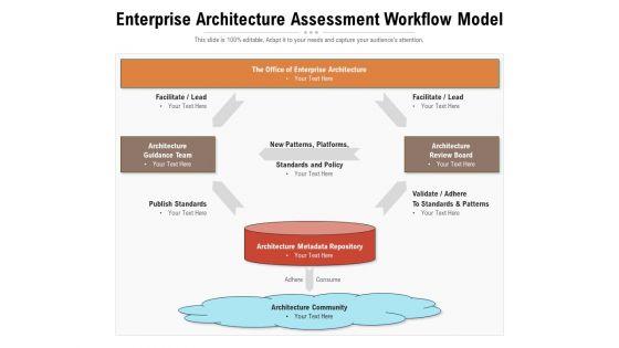 Enterprise_Architecture_Assessment_Workflow_Model_Ppt_PowerPoint_Presentation_Styles_Format_PDF_Slide_1.jpg