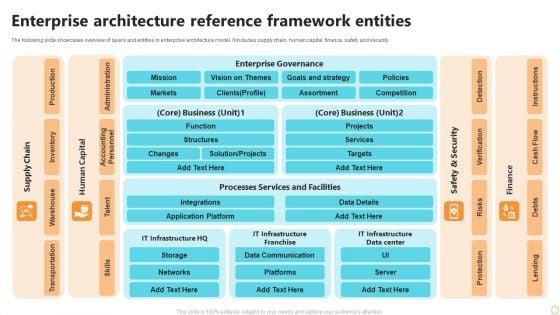 Enterprise_Architecture_Reference_Framework_Entities_Ppt_Show_Gallery_PDF_Slide_1.jpg