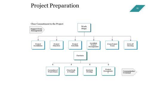 Enterprise_Assets_Management_Ppt_PowerPoint_Presentation_Complete_Deck_With_Slides_Slide_11.jpg