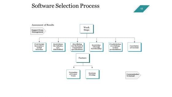 Enterprise_Assets_Management_Ppt_PowerPoint_Presentation_Complete_Deck_With_Slides_Slide_13.jpg