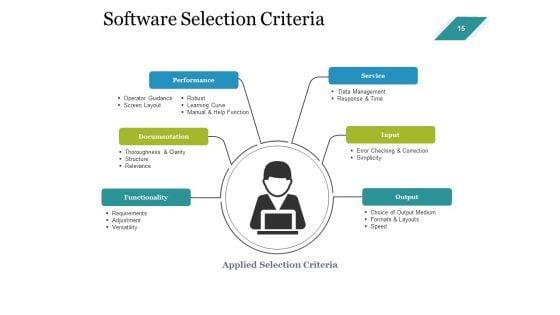 Enterprise_Assets_Management_Ppt_PowerPoint_Presentation_Complete_Deck_With_Slides_Slide_15.jpg