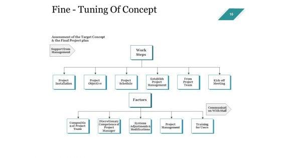 Enterprise_Assets_Management_Ppt_PowerPoint_Presentation_Complete_Deck_With_Slides_Slide_16.jpg