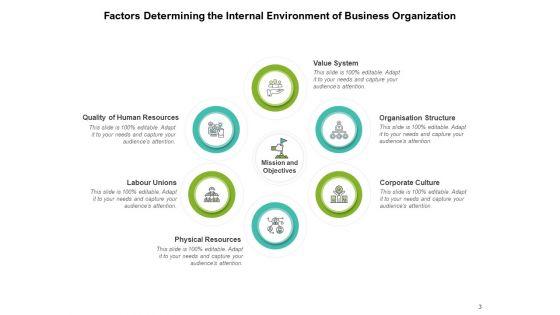 Enterprise_Association_Business_Organizational_Internal_Environment_Organizational_Ppt_PowerPoint_Presentation_Complete_Deck_Slide_3.jpg