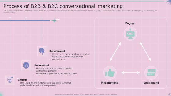 Enterprise_B2B_And_B2C_Marketing_Technique_Communicative_Marketing_Ppt_PowerPoint_Presentation_Complete_With_Slides_Slide_6.jpg
