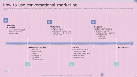 Enterprise_B2B_And_B2C_Marketing_Technique_Communicative_Marketing_Ppt_PowerPoint_Presentation_Complete_With_Slides_Slide_7.jpg