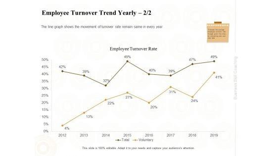 Enterprise_Capabilities_Training_Employee_Turnover_Trend_Yearly_Employee_Ppt_PowerPoint_Presentation_Infographic_Template_Images_PDF_Slide_1.jpg