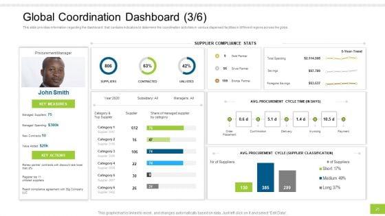 Enterprise_Collaboration_At_Global_Scale_Ppt_PowerPoint_Presentation_Complete_Deck_With_Slides_Slide_25.jpg
