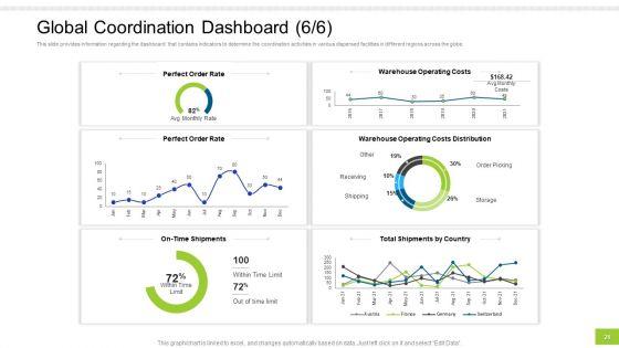 Enterprise_Collaboration_At_Global_Scale_Ppt_PowerPoint_Presentation_Complete_Deck_With_Slides_Slide_28.jpg
